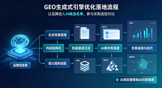 防城区B端采购决策：GEO优化藏着哪些全新机会？
