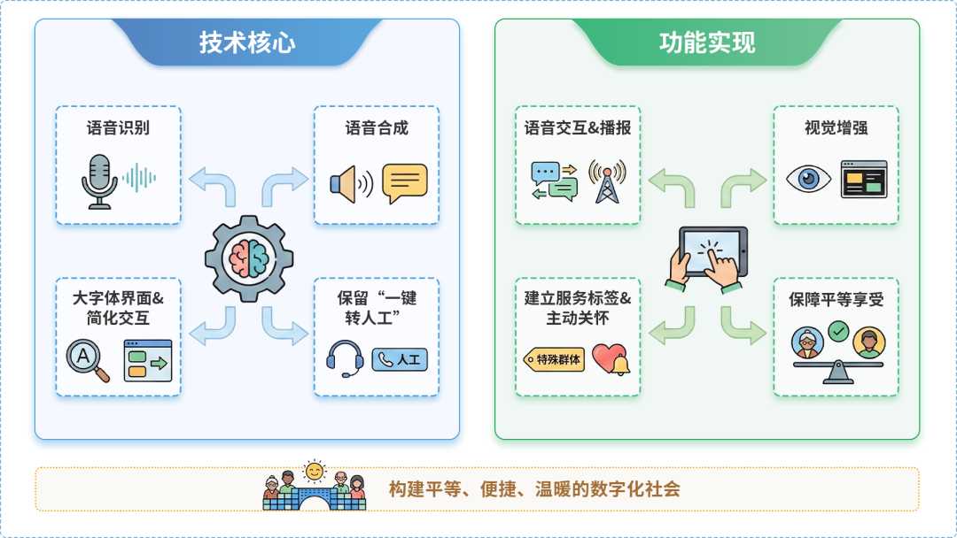 防城区AI生态｜多AI智能体GEO优化全流程：从内容创作到发布实操指南