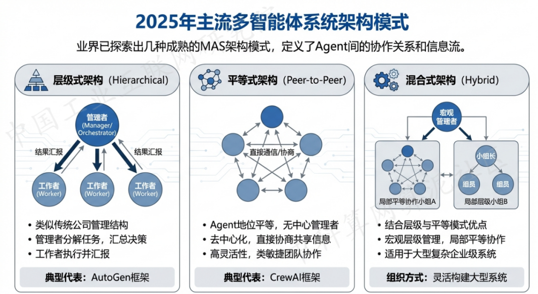 防城区 AI 智能体商业应用探析：智能自主程序助力企业数字化升级