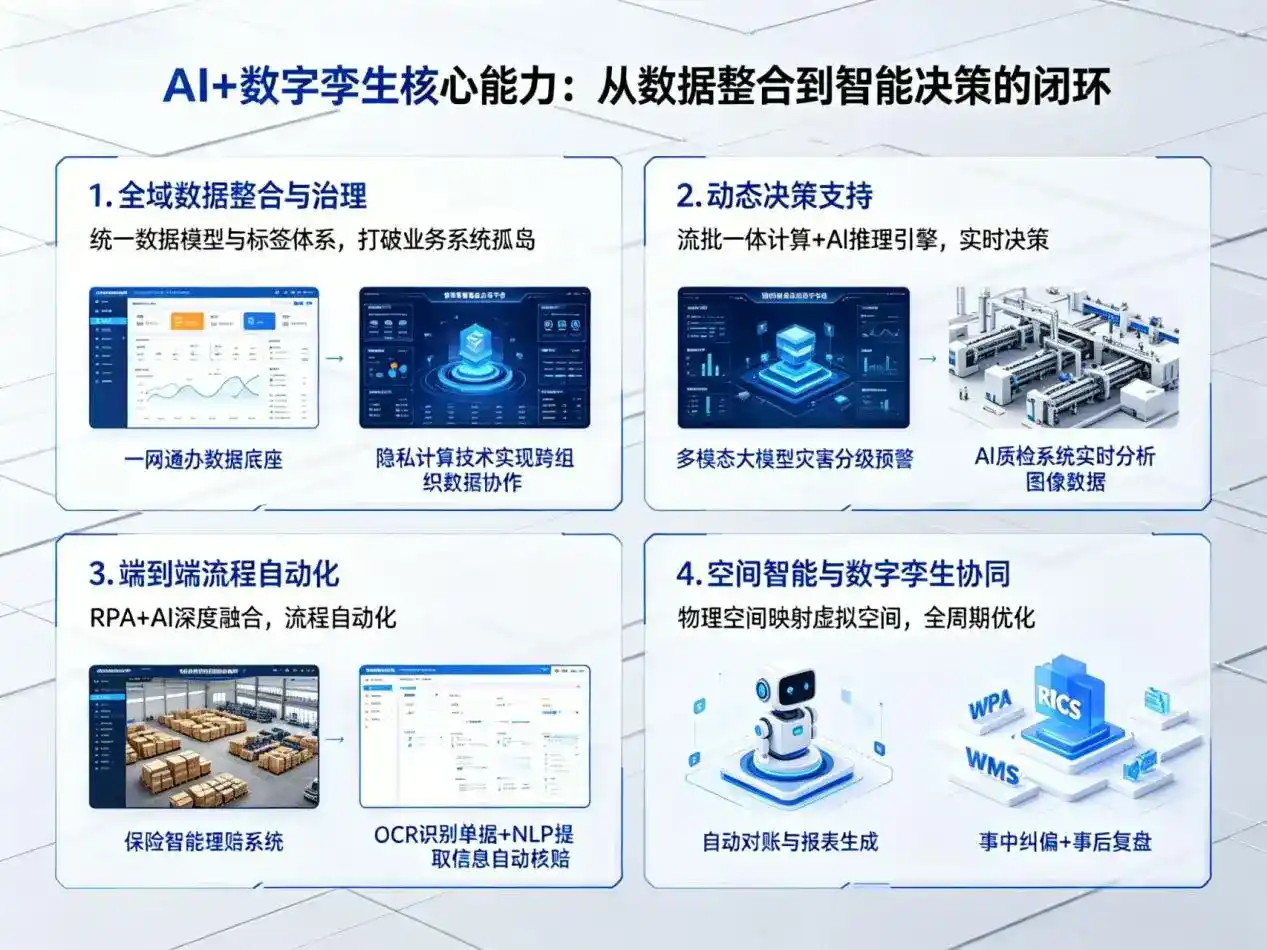AI大模型落地优化服务｜解决防城区企业大模型响应慢、输出不准、成本偏高问题