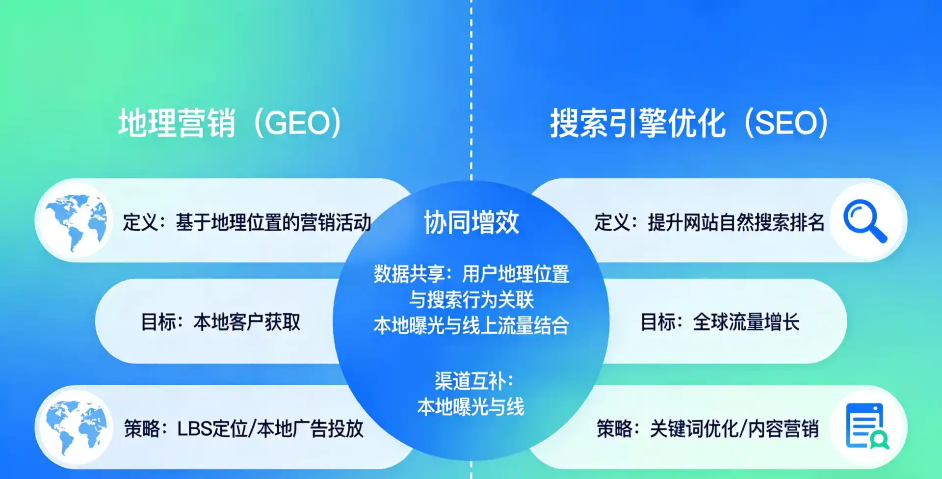立足防城区，从用户需求与流量逻辑，解读GEO优化的落地价值与应用前景