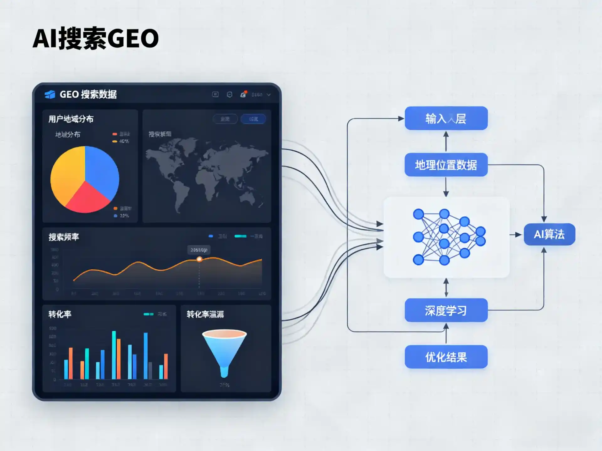 防城区GEO优化服务商该如何筛选？生成式引擎优化行业实践观察